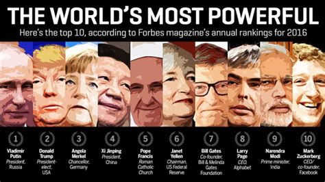 forbes 100|forbes 100 most powerful men.